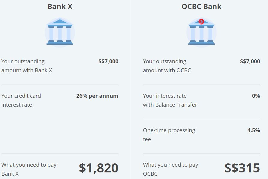 OCBC Balance Transfer