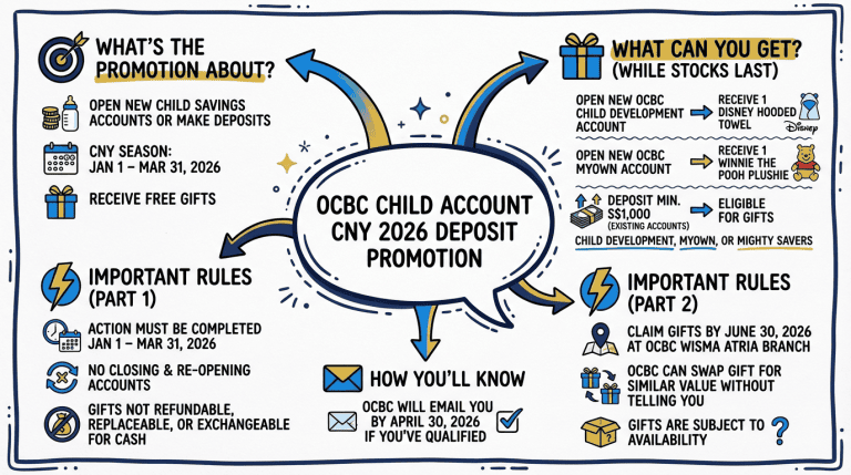 OCBC Child Account CNY 2026 Deposit Promotion for kids' savings.