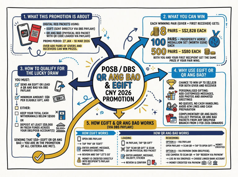 Based Ang Bao and eGift guide for CNY 2026 celebrations.