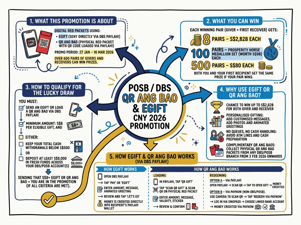 Based Ang Bao and eGift guide for CNY 2026 celebrations.