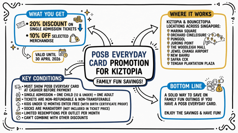 POSB Everyday Card for Kiztopia Family Fun.